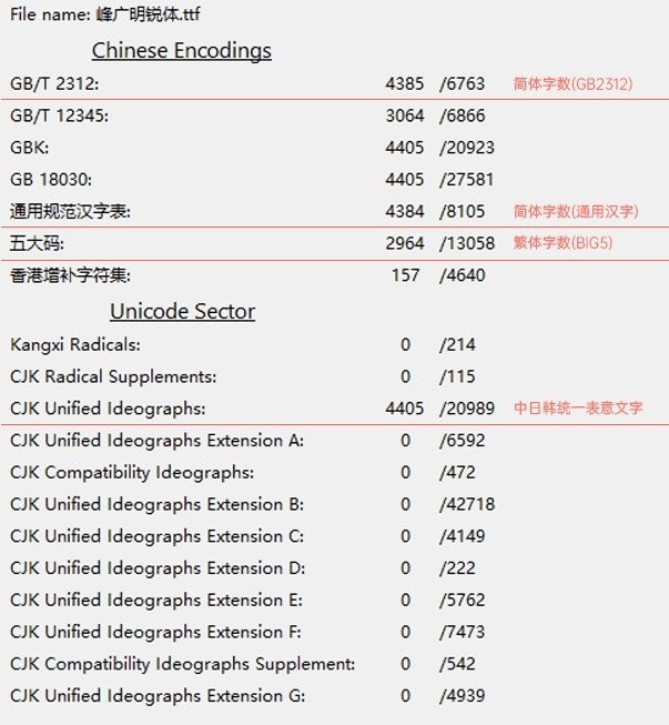 峰广明锐体可商用版 ttf免费版1