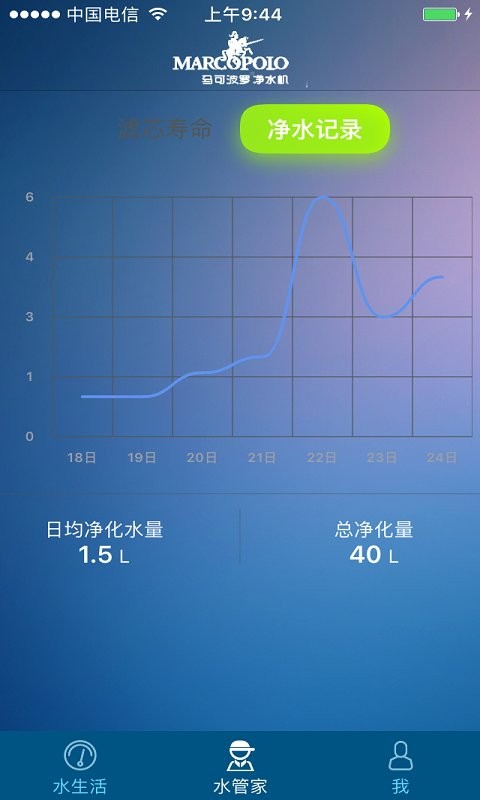 马克菠萝净水器app