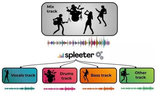 spleeter下载 spleeter分离伴奏和人声