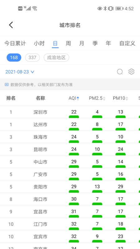 移动环保管家最新版 v1.3.0 安卓版2