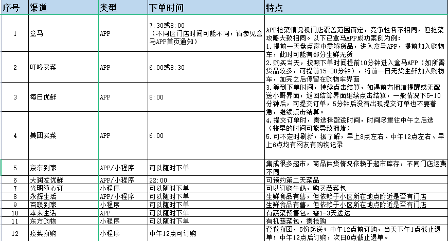 买菜战术手册最新版 电子版0