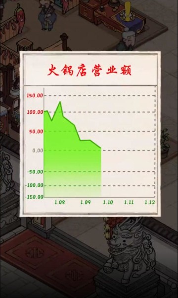 模拟经营手游 v4.2.92 安卓版0