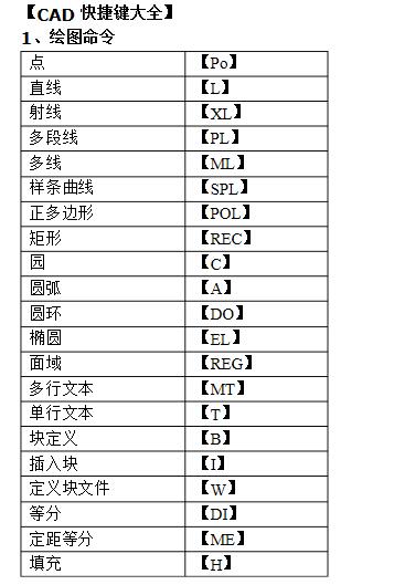 cad常用快捷键命令表2021 word版0