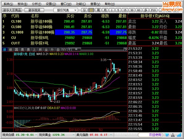 新华大宗行情软件 0