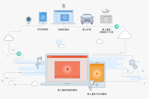 掌上看家pc版 v5.2.60