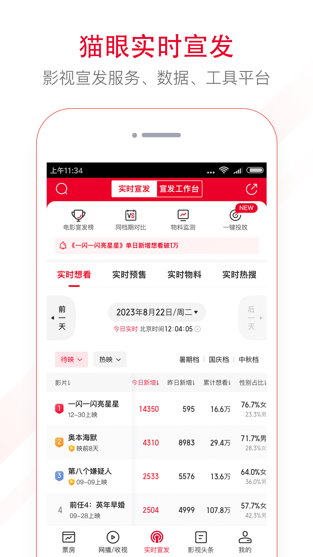 猫眼票房专业版app v8.7.0安卓版2